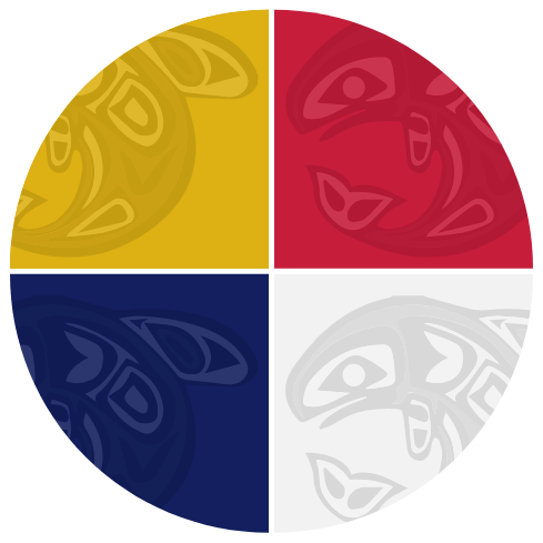 Resources